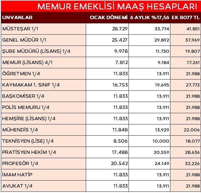 0x0-memur-zammi-son-dakika-8077-tl-seyyanen-zam-meclise-sunuldu-iste-refah-payi-dahil-2023-temmuz-zammi