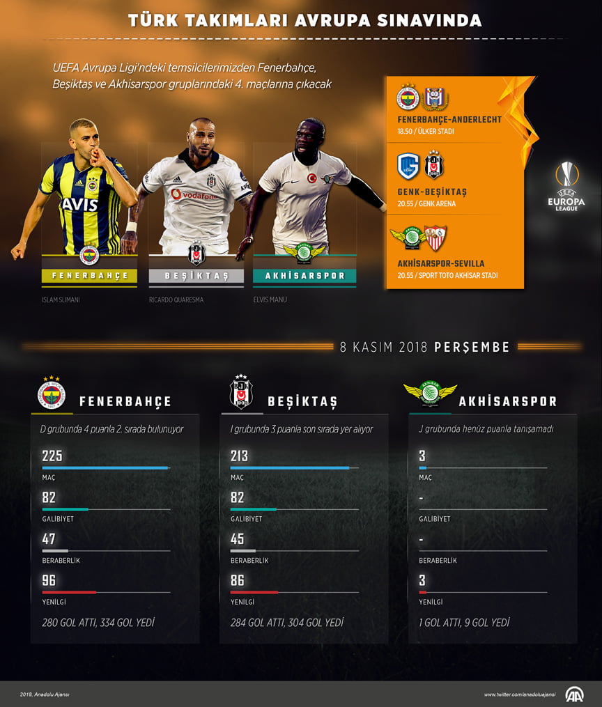 Türk Takımlarının avrupa sınavı
