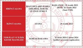 Öğretmenlerin Yer Değiştirme başvuru tarihleri açıklandı