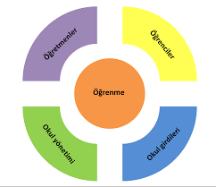 EĞİTİMDE KALİTE ÇALIŞMALARINDAN NİÇİN VAZGEÇİLDİ (III)