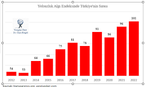 YOLSUZLUK BİTMEDEN YOKSULLUK BİTMEZ