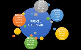 GÜNÜMÜZDE YÜKSEK ÖĞRETİMDE Kİ SIKINTILAR