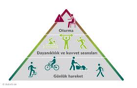 Uzmanlar tempolu yürüyüşü öneriyor Tip 2 diyabet riskini azaltıyor